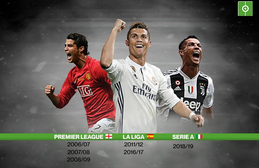 Cristiano Ronaldo é o primeiro a vencer três Ligas. BeSoccer