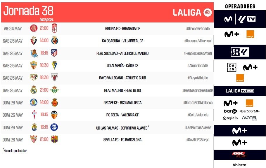 Al término de la jornada 37 de Primera División y con todo decidido para la última, LaLiga modificó los horarios de cara a la próxima semana. Desaparece la fecha unificada, disputándose los 10 partidos de viernes a domingo.