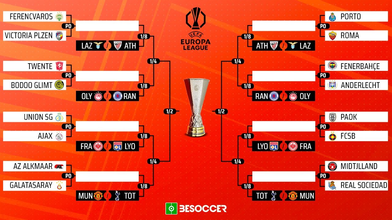 Gli incroci dei playoff di Europa League. BeSoccer