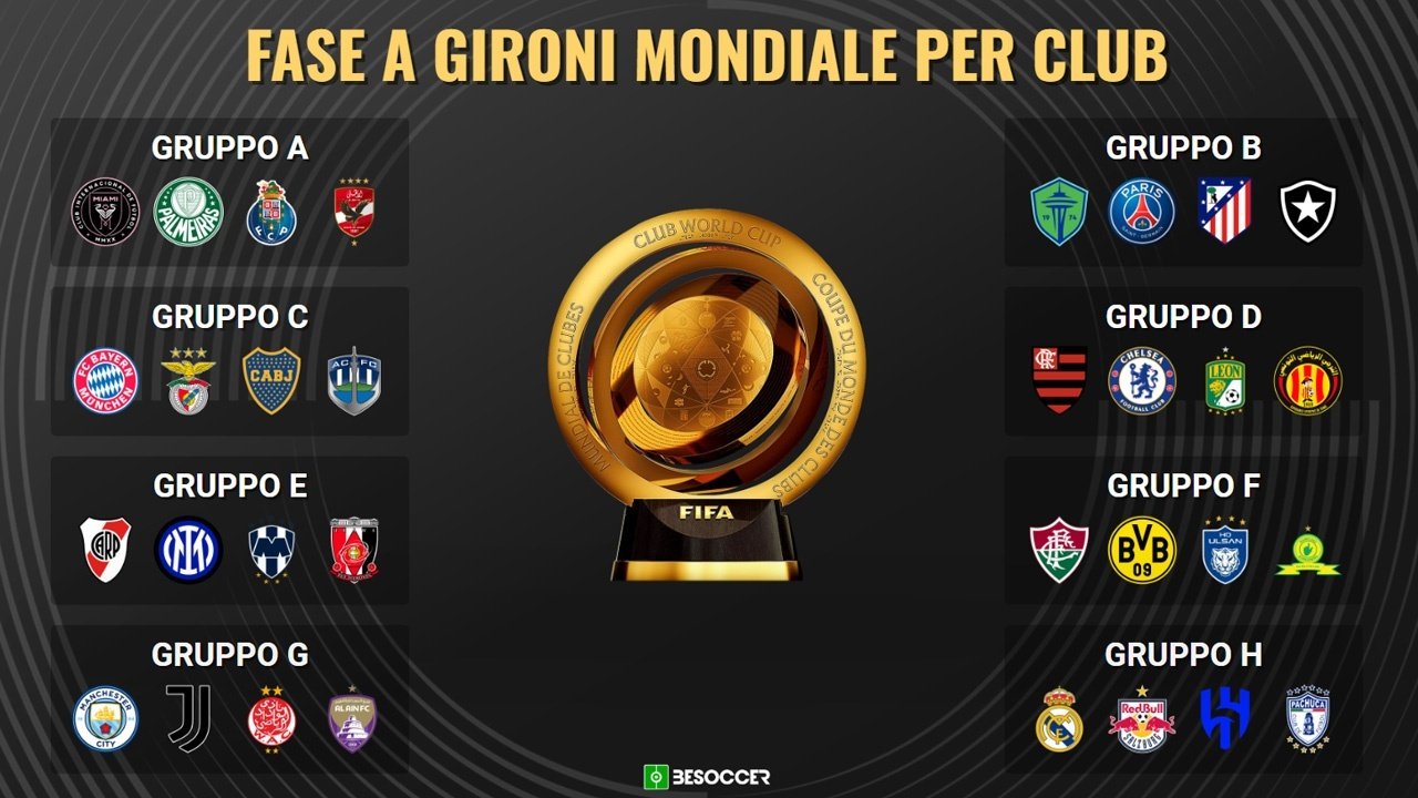 Gli incroci degli 8 gironi del Mondiale per Club 2025