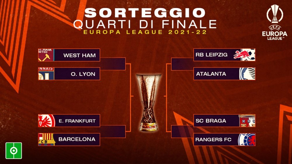 Il sorteggio dei quarti di finale di Europa League. BeSoccer