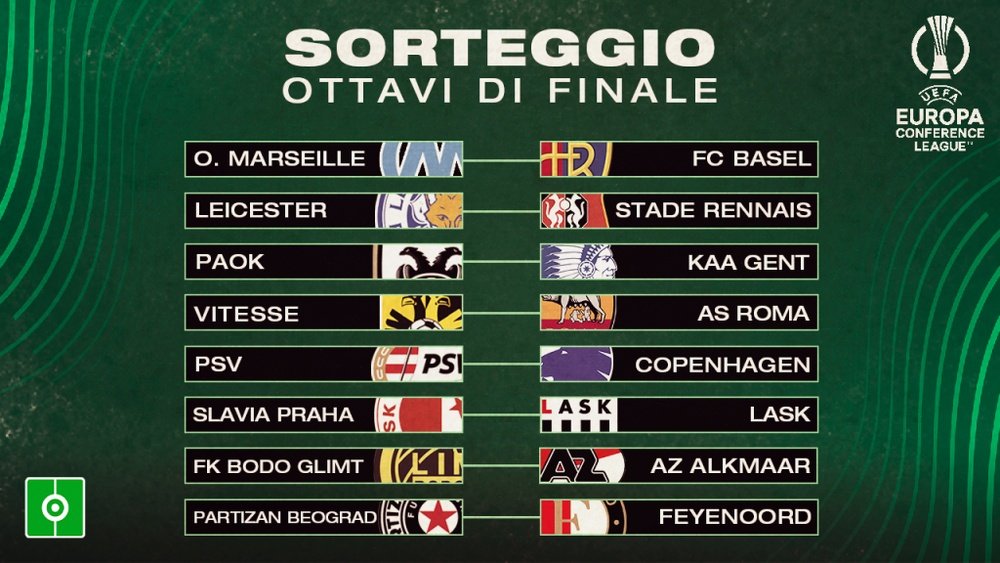 Tutti gli incroci della Conference League. BeSoccer