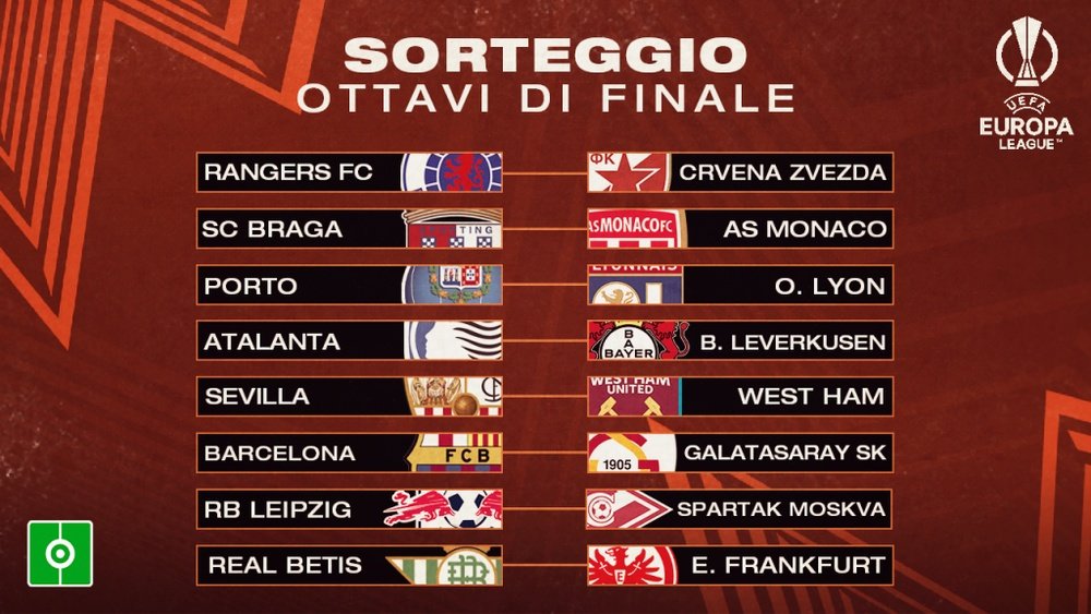 Il sorteggio degli ottavi di Europa League. BeSoccer