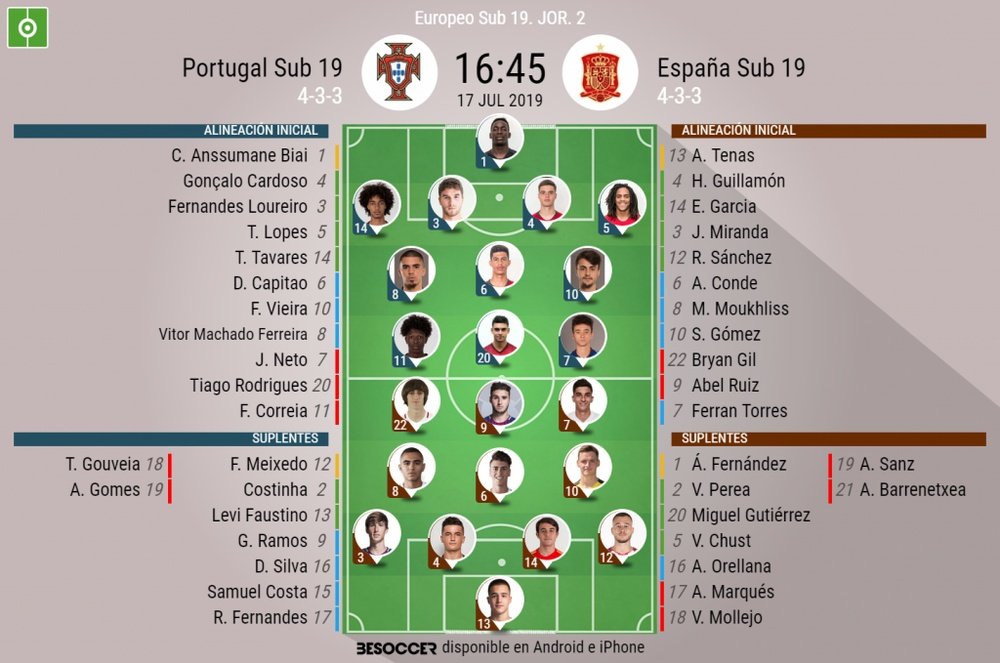 Alineaciones de Portugal y España para el Europeo Sub 19. BeSoccer