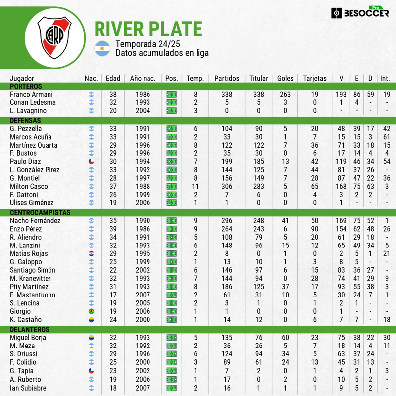 Plantilla River Plate