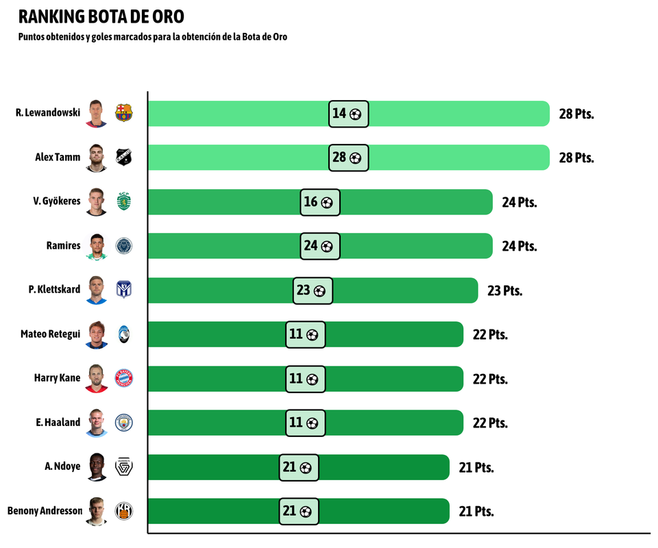 Bota de oro 2019 shops tabla