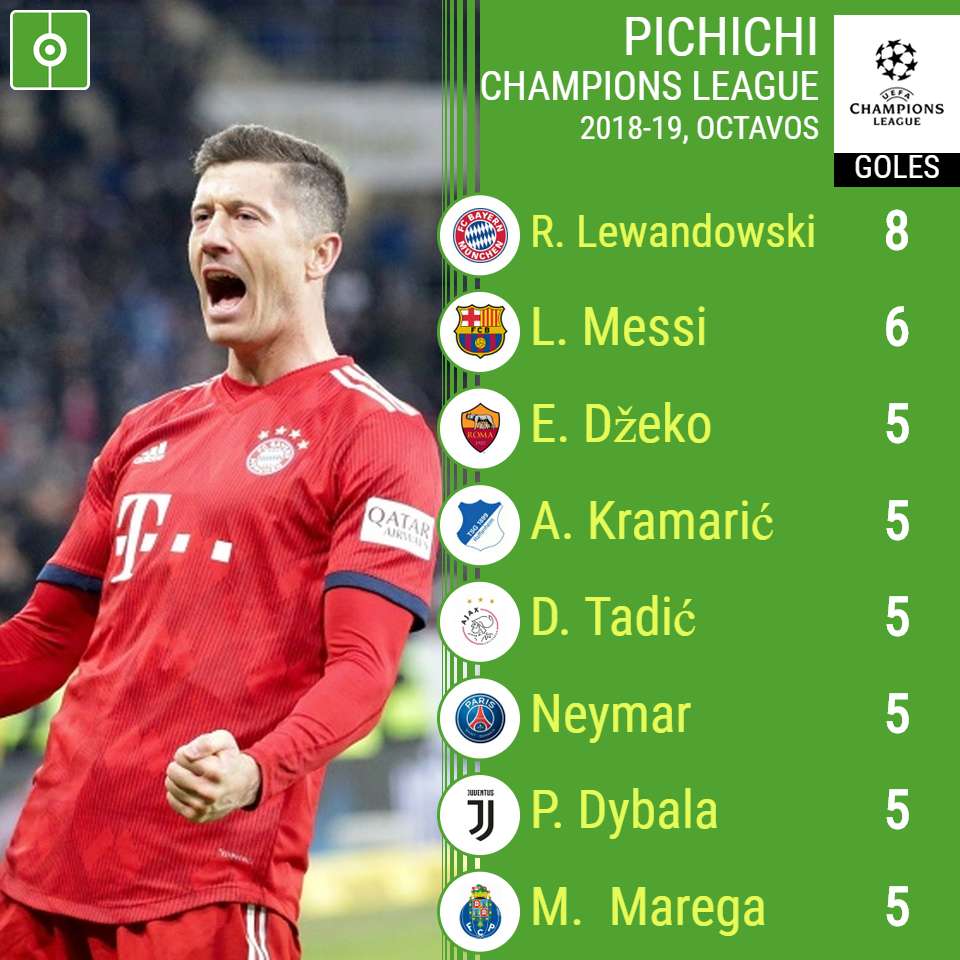 TOP 10 MAIORES JOGOS DA CHAMPIONS LEAGUE [MADE IN BRAZA #6] 