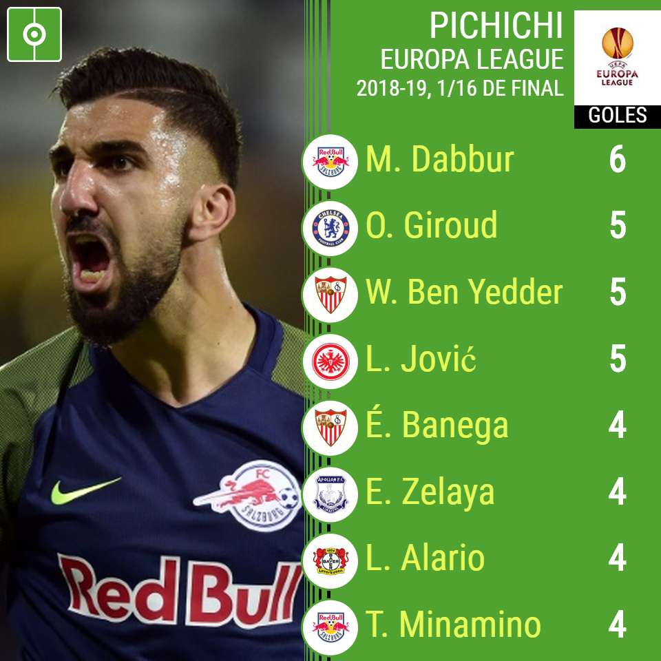 Drik vinkel Pirat Europa League 2019 top goalscorers