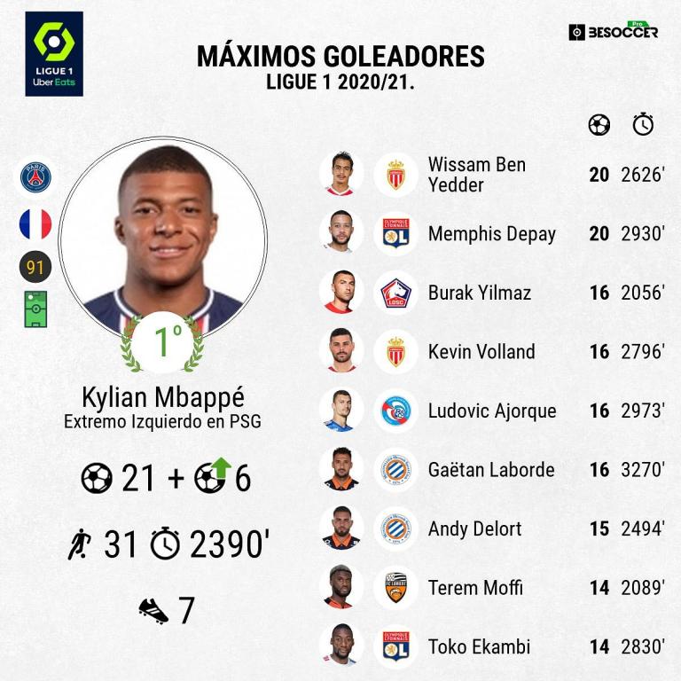 máximos goleadores Liga Francesa 2020 2021