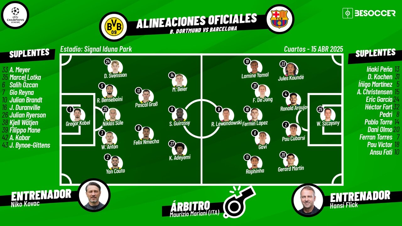 Sigue el directo del Borussia Dortmund-Barcelona. BeSoccer