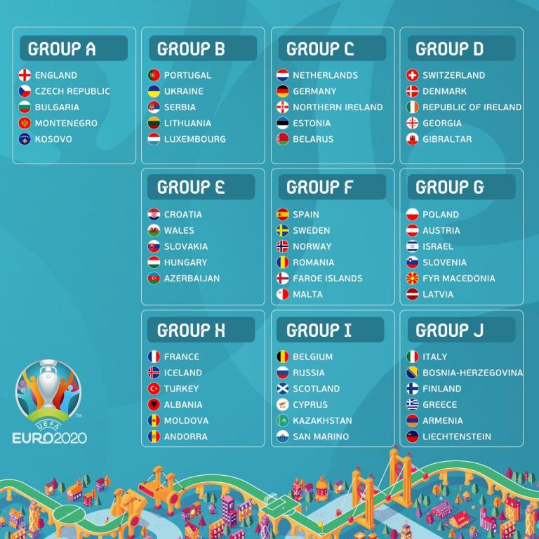 2020 uefa qualifying euro UEFA EURO