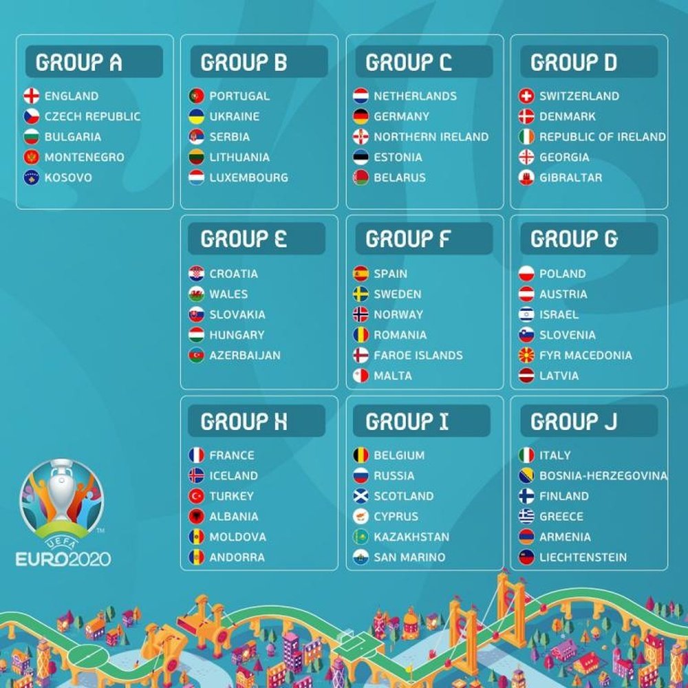 I 10 gruppi dell'Europeo del 2020.Twitter/UEFAEURO