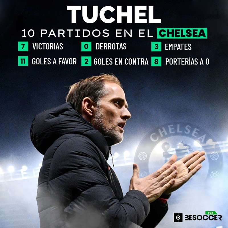 El impecable arranque de Tuchel en el Chelsea: 10 partidos, 7 victorias y ninguna derrota