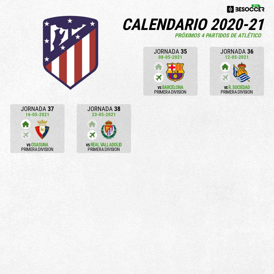 El calendario del Atlético en las últimas cuatro jornadas