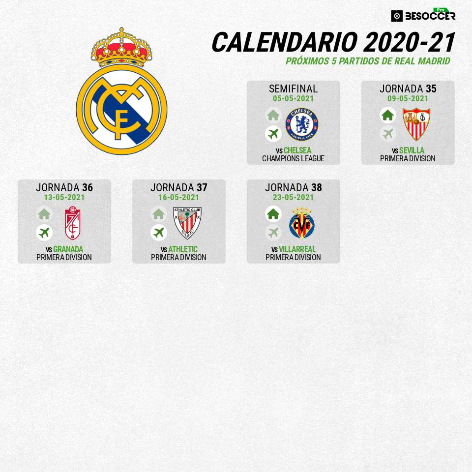 Últimas cuatro jornadas del Real Madrid