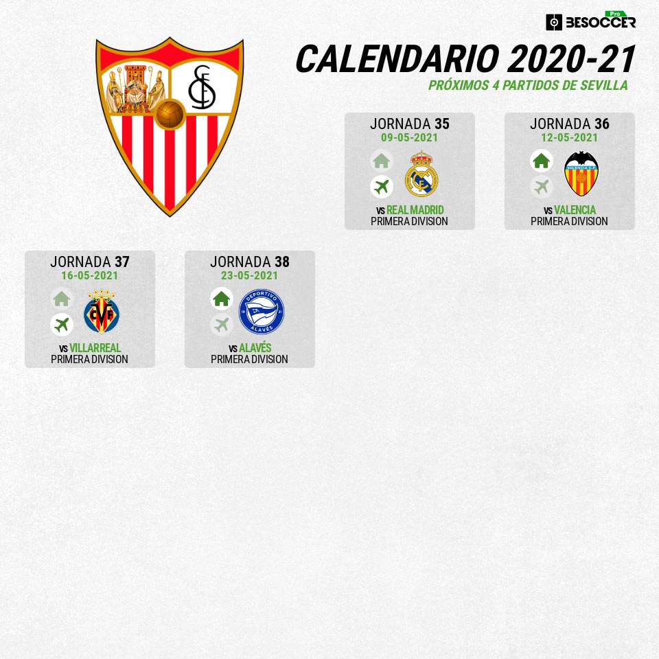 Calendario del Sevilla en las últimas cuatro jornadas