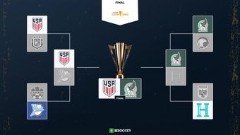 Luna scored a brace as the United States beat Guatemala 2-1. BeSoccer