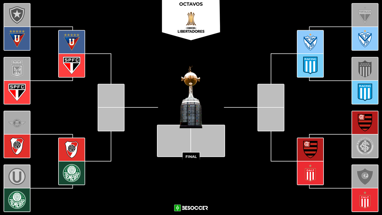 Liga de Quito, Palmeiras y River Plate completan los cuartos de la Libertadores