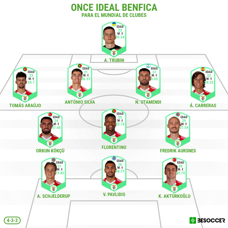 Once ideal Benfica