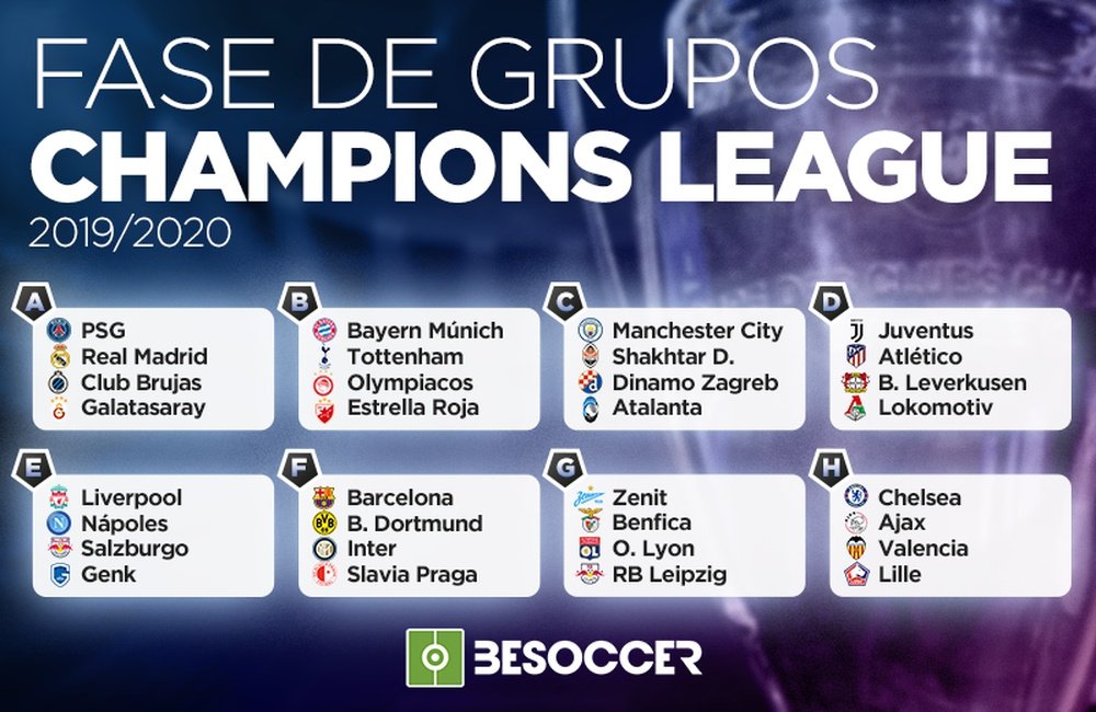 Grupos de la Champions 2019-20. BeSoccer