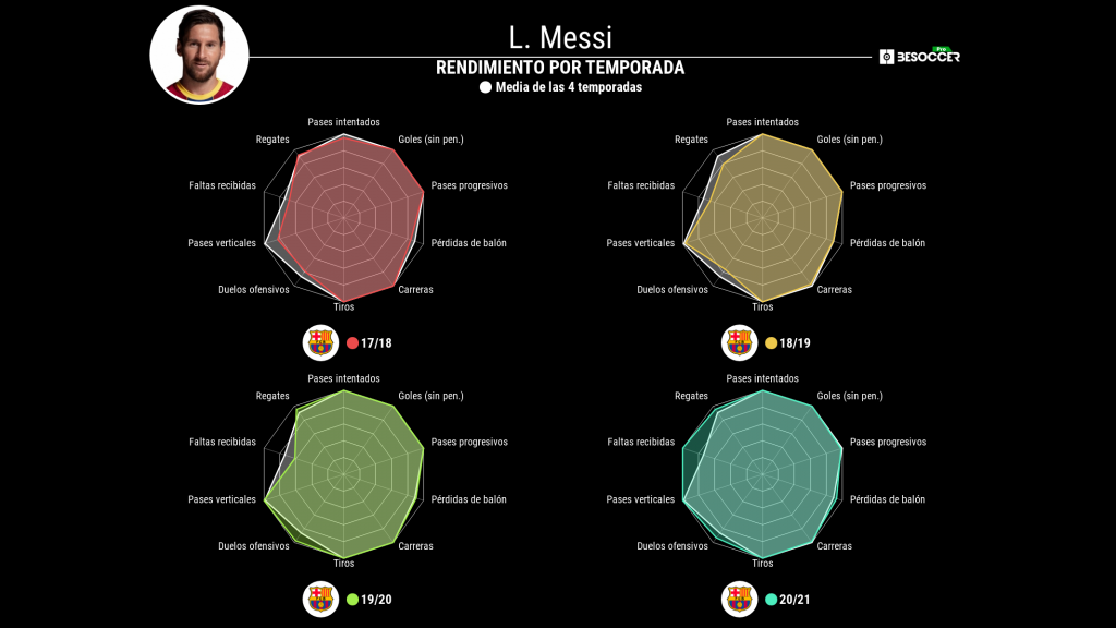 El incuantificable legado de Leo Messi en el Barça