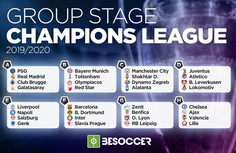Chart: Who's in the Champions League 'Group of Death'?