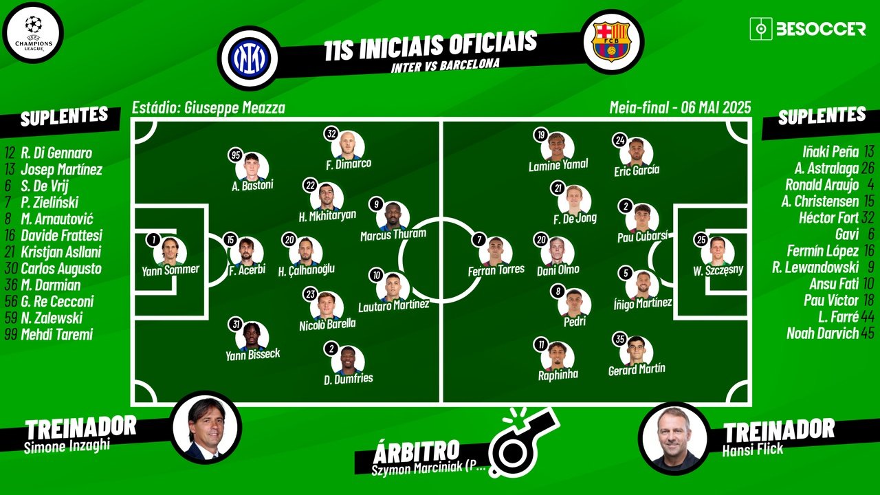 Inter - Barça, ao minutos. Besoccer