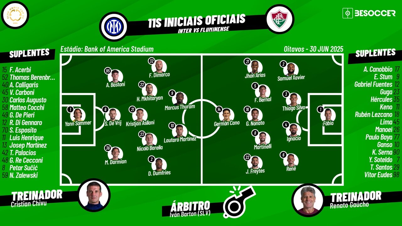 Inter de Milão - Fluminense, ao minuto. Besoccer