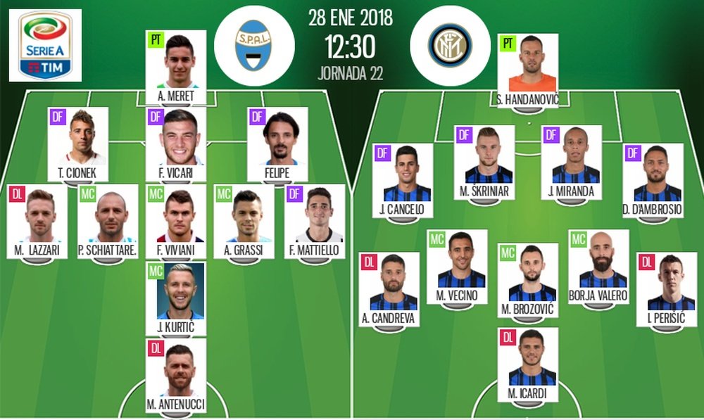 Les compos officielles du match de Serie A entre la SPAL et l'Inter. BeSoccer