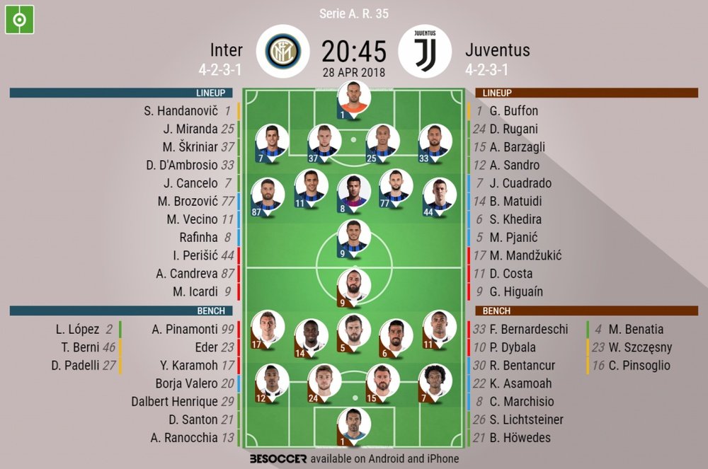 Official lineups for Inter and Juve. BeSoccer