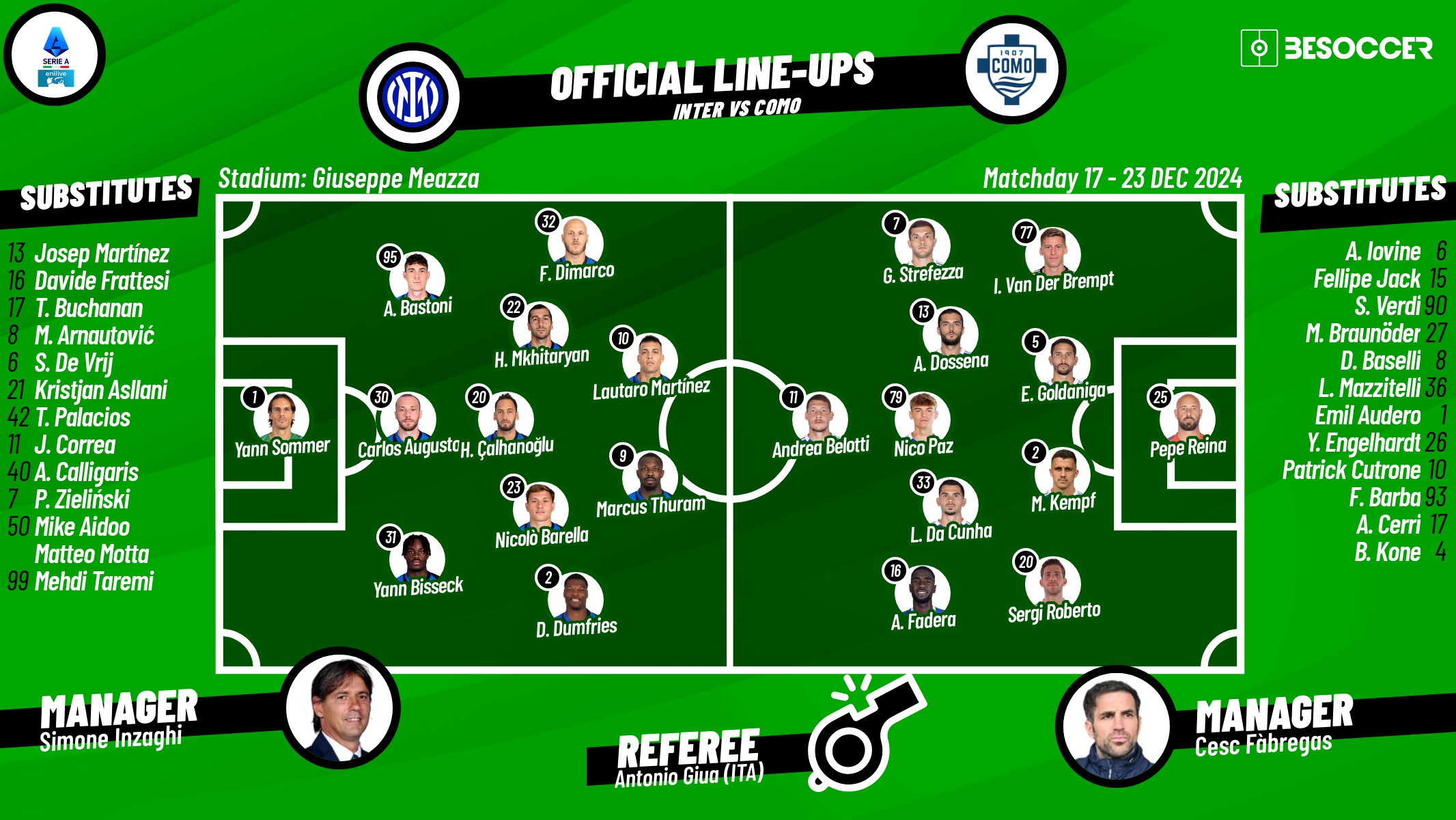 Inter Milan v Como, matchday 17, 2024/2025 Serie A, confirmed lineups, 23/12/2024. BeSoccer