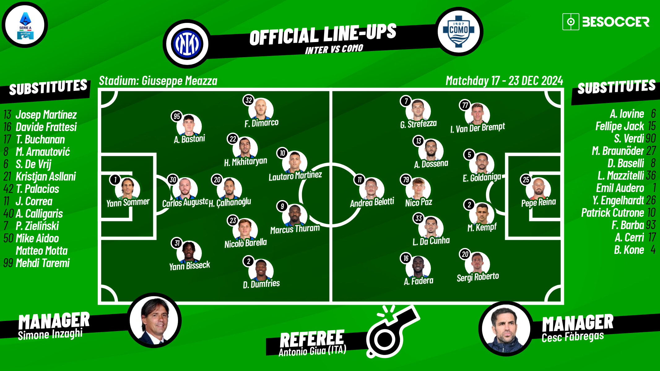 CONFIRMED lineups for Inter Milan v Como match