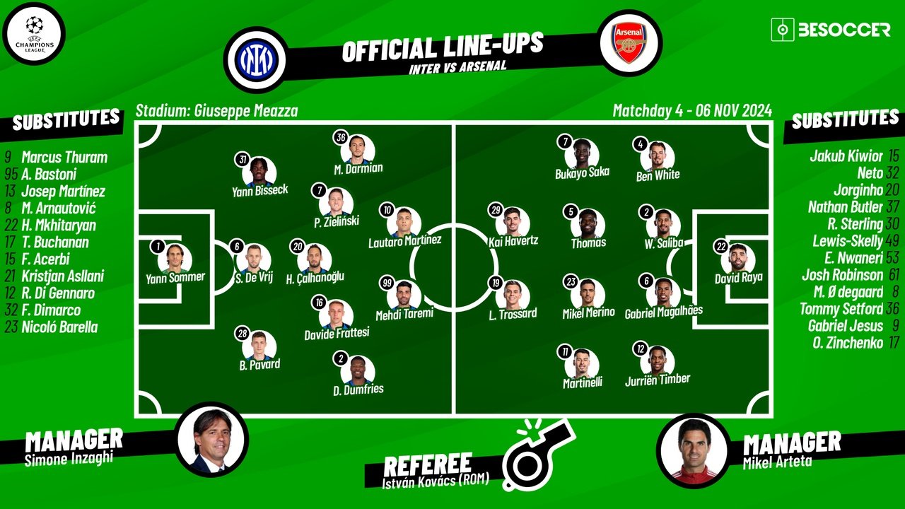 Inter v Arsenal, 2024/25 Champions League, matchday 4, 06/11/24, lineups. BeSoccer