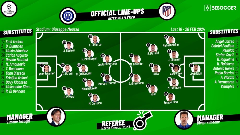 Inter v Atletico Madrid, Champions League 2023/2024, last 16, 20/02/2024, lineups. BeSoccer