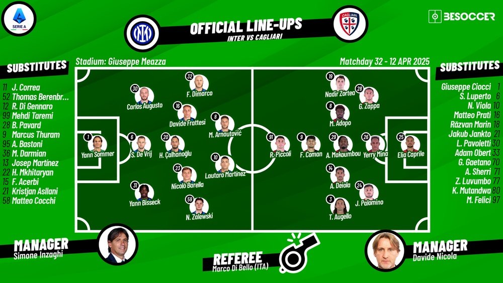 Inter v Cagliari, matchday 32, 2024/25 Serie A, 12/04/2025, lineups. BeSoccer