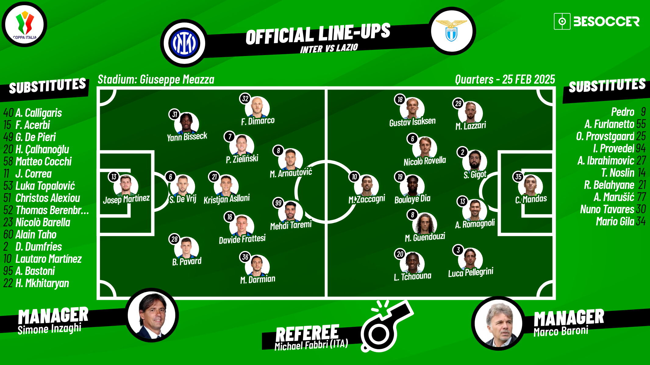 CONFIRMED lineups for Inter v Lazio showdown