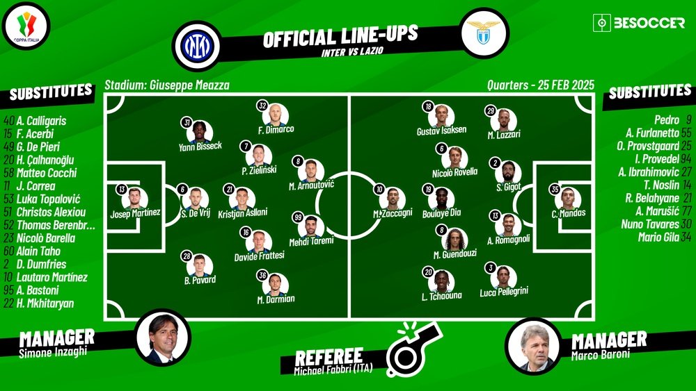 Inter v Lazio, quartet-final, 2024/25 Coppa Italia, 25/02/2025, lineups. BeSoccer