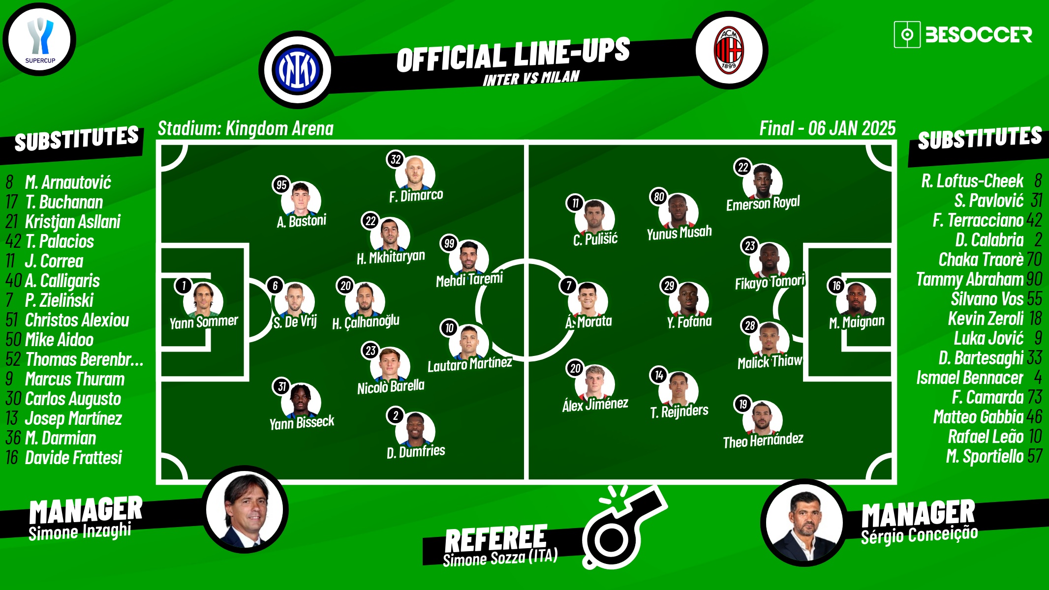 Inter v Milan, 2024/25 Italian Super Cup final, 06/01/2025, confirmed lineups. BeSoccer