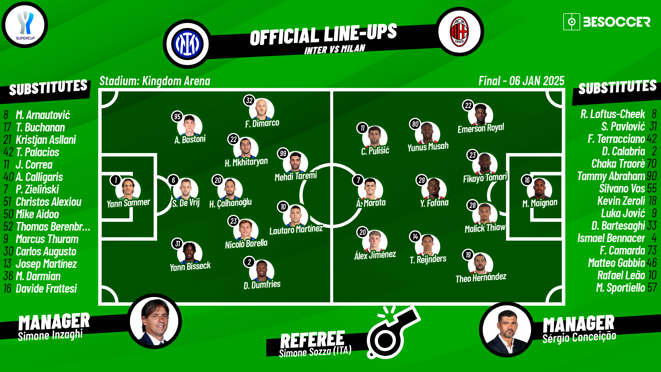 CONFIRMED lineups for Inter v Milan Super Cup final