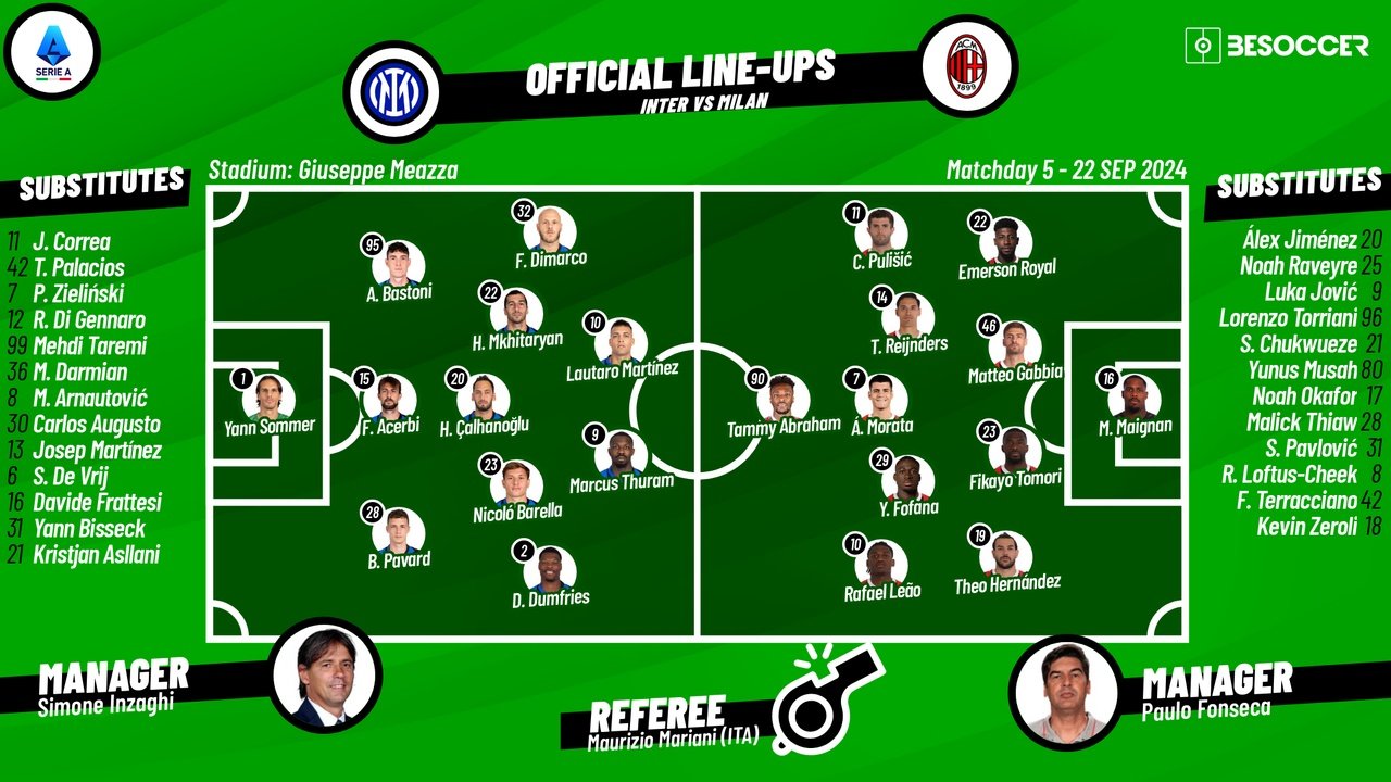 Inter v Milan, 2024/25 Serie A, matchday 4, 22/09/24, possible lineups. BeSoccer