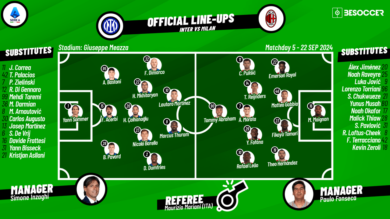 CONFIRMED lineups for Inter v Milan