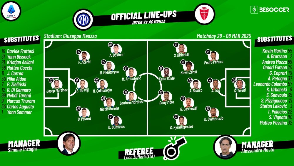 Inter v Monza, matchday 28, 2024/25 Serie A, 08/03/2025, lineups. BeSoccer