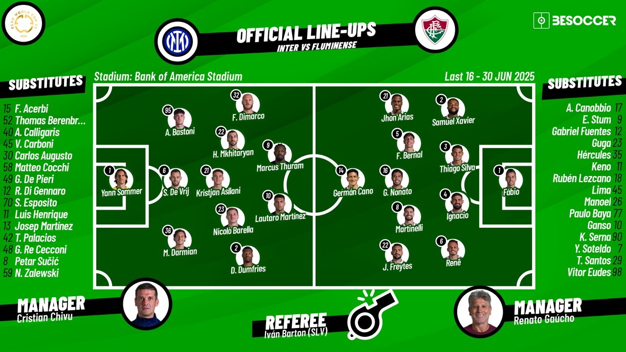 Inter vs Fluminense, 2025 Club World Cup last 16, 30/06/2025, starting lineups. BeSoccer