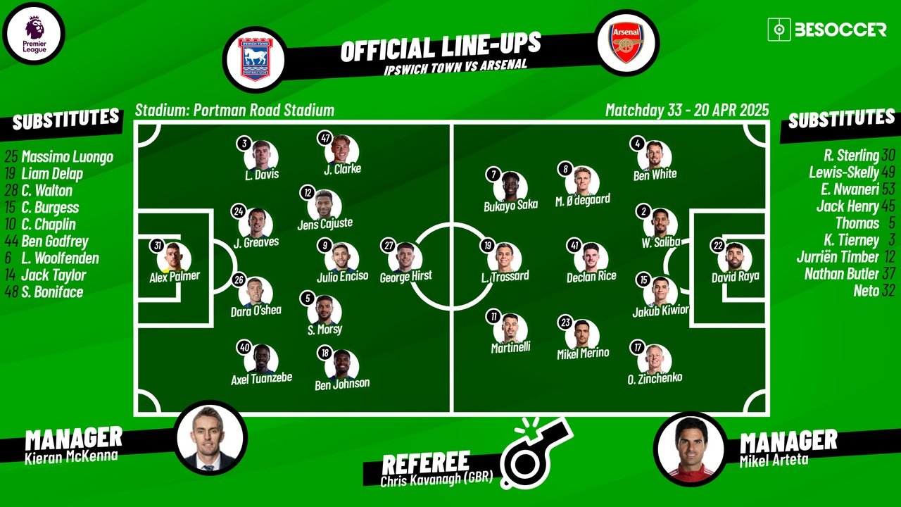 Ipswich Town v Arsenal, matchday 33, 2024/25 Premier League, 20/04/2025, lineups. BeSoccer