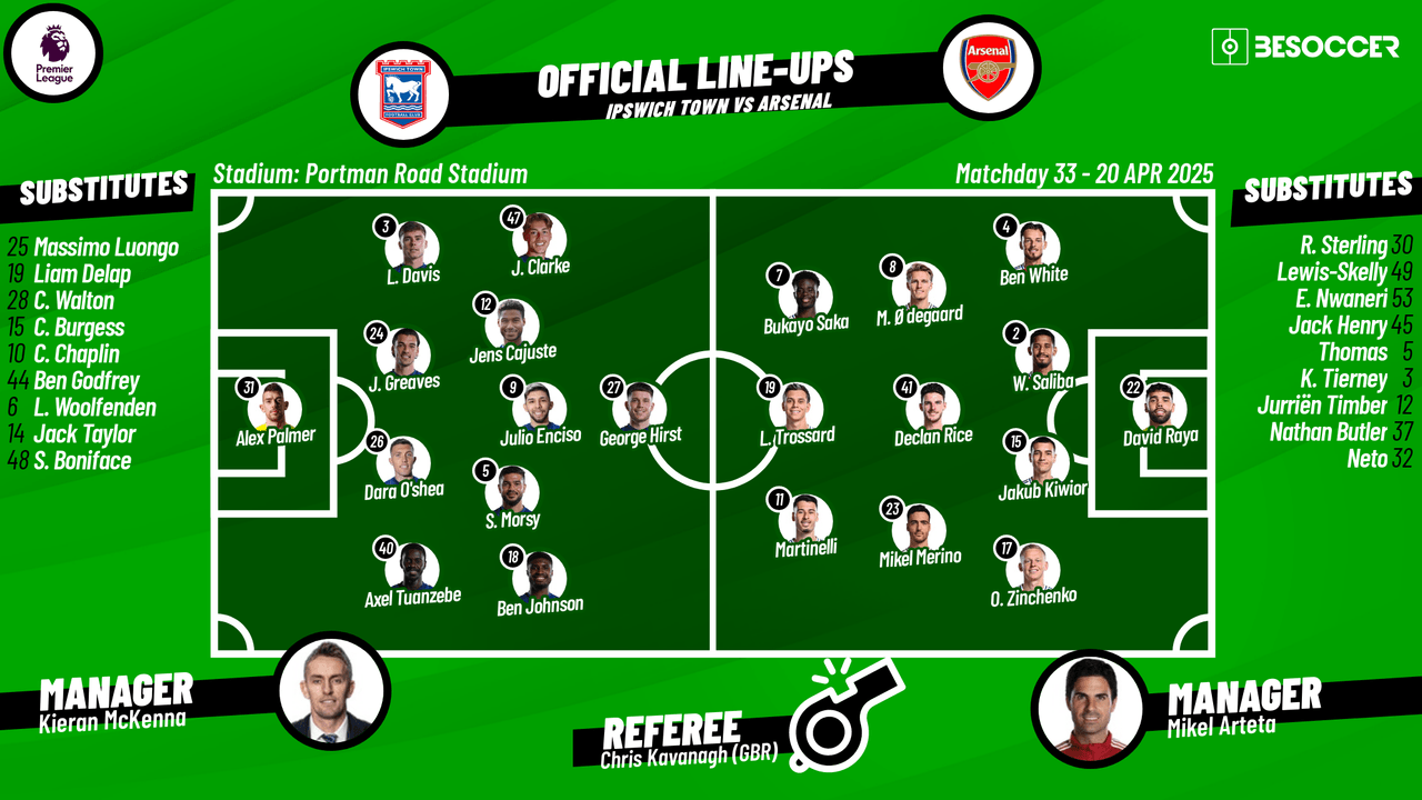 Ipswich Town v Arsenal - as it happened