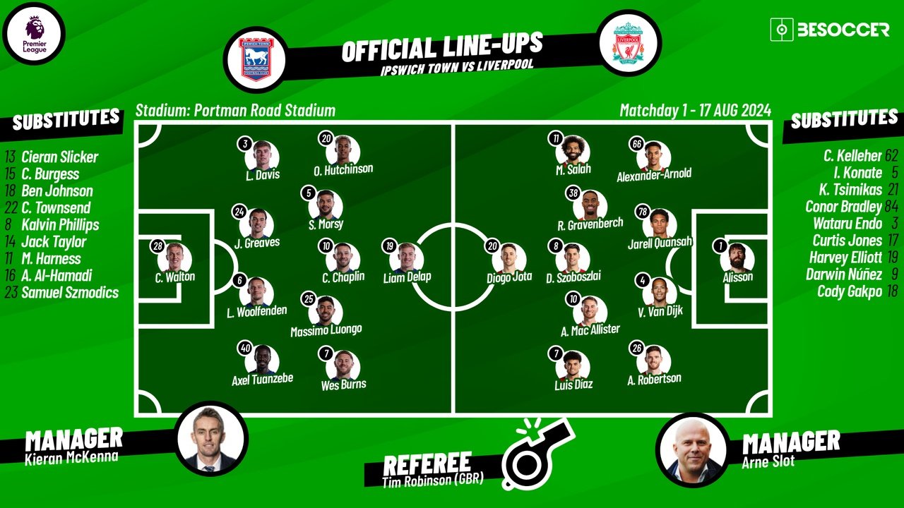 Ipswich Town v Liverpool, matchday 1, Premier League 2024/25, 17/08/2024, starting lineups. BeSoccer