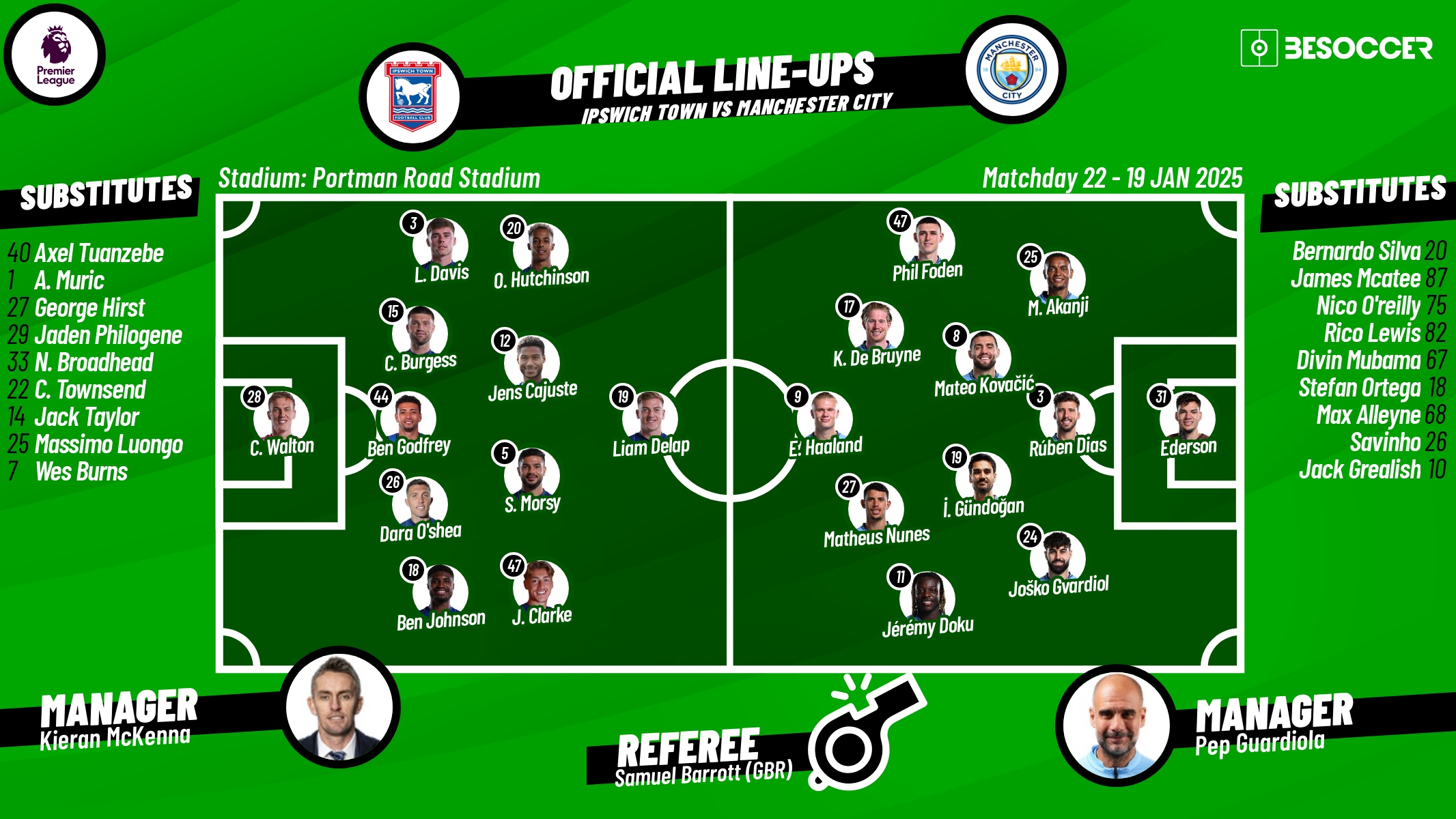 Ipswich Town v Man City, matchday 22, 2024/25 Premier League, 19/01/2025, lineups. BeSoccer.