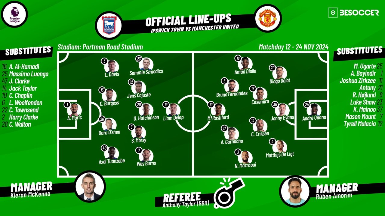 Ipswich Town vs Man United - Figure 2