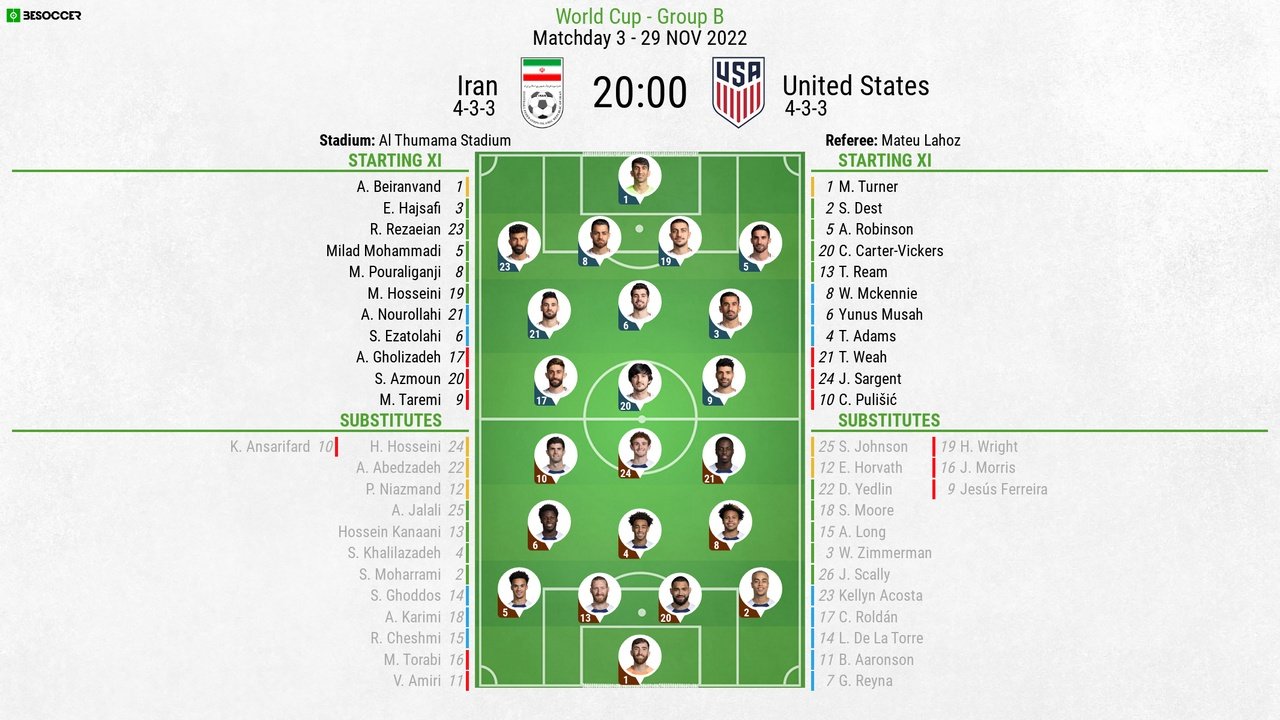 Iran v USA, Qatar World Cup 2021/22, Matchday 3, 29/11/2022, lineups. BeSoccer