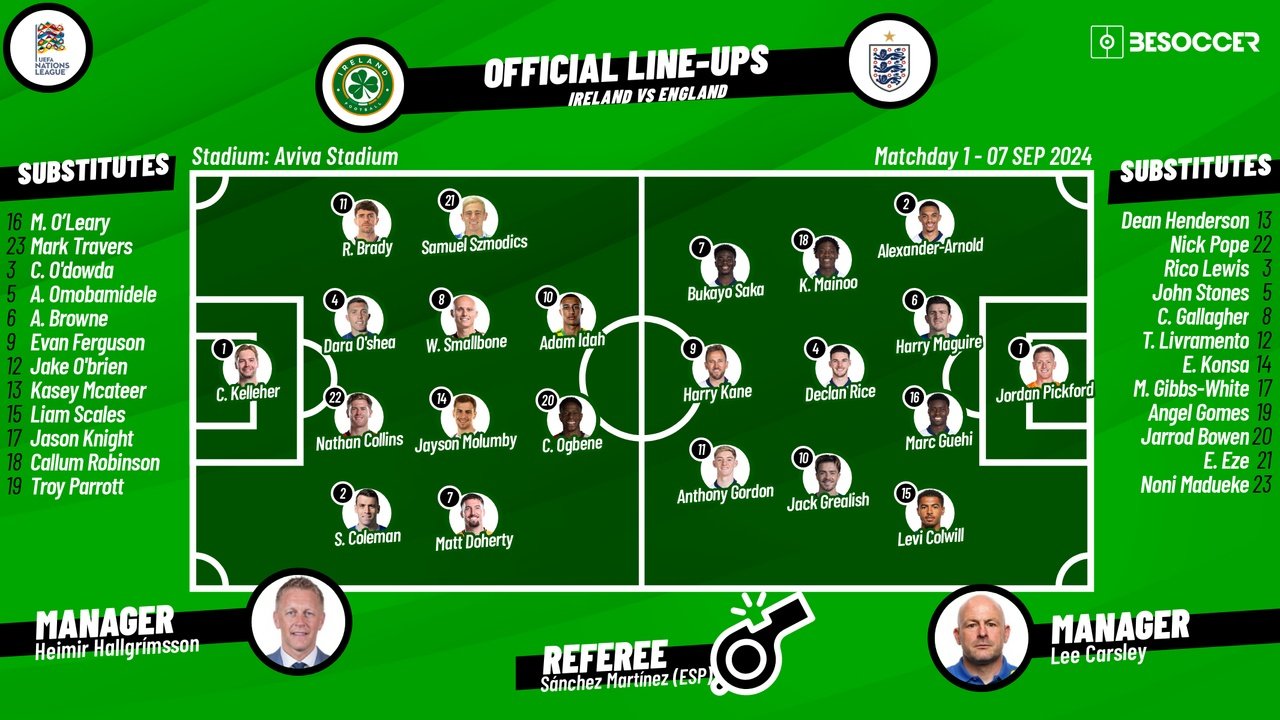 Ireland v England, UEFA Nations League B, matchday 1, 07/09/2024, confirmed lineups. BeSoccer